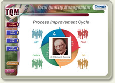 Total Quality Management (TQM) elearning image